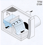 Medidor de caudal de alivio (fluidWing) CWi-UFT TFM