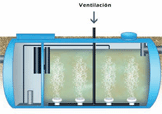 Depuradoras de oxidación total