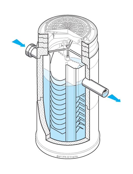 Imbornales CleanWater