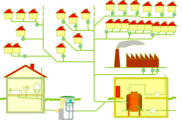 Clean Water ingeniería